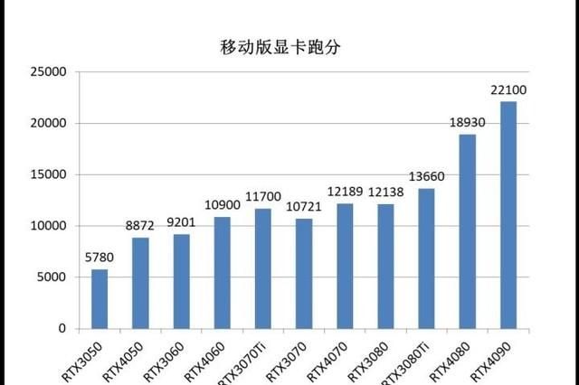 windows10关闭哪些提高速度图4