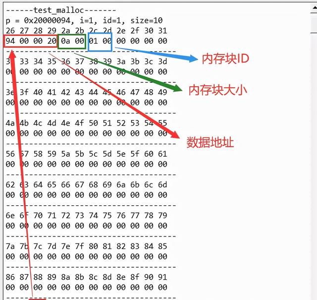 单片机中堆栈设在什么储存区图15