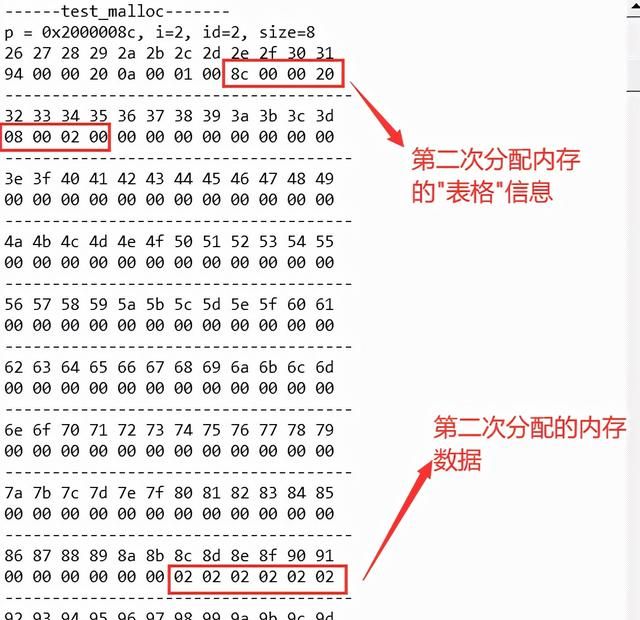 单片机中堆栈设在什么储存区图16