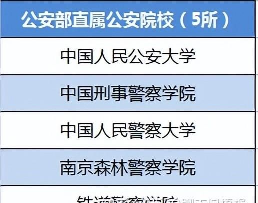 警察院校公安局类专业都有哪些图1