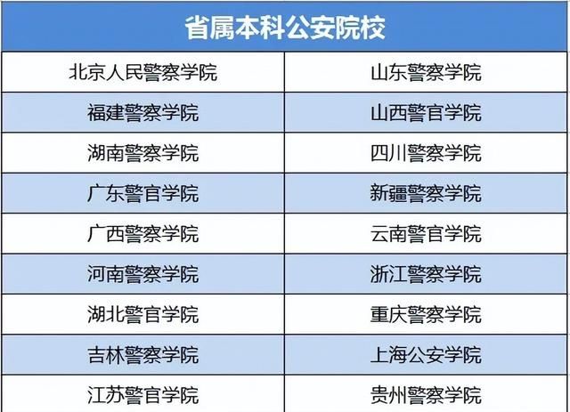 警察院校公安局类专业都有哪些图2