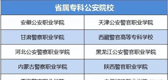 警察院校公安局类专业都有哪些图3