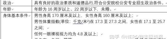 警察院校公安局类专业都有哪些图7