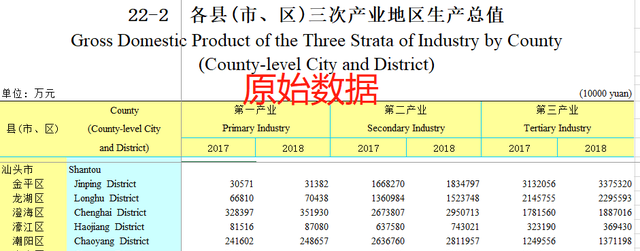 潮汕各县区gdp排名图2