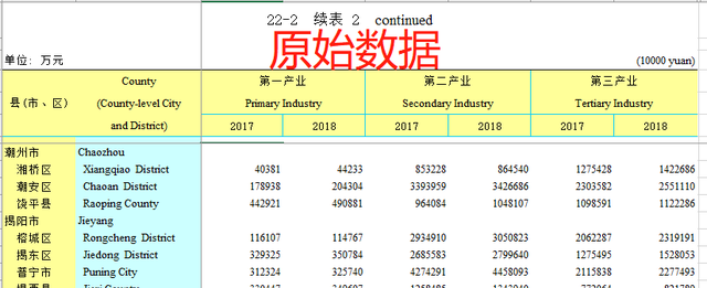 潮汕各县区gdp排名图3