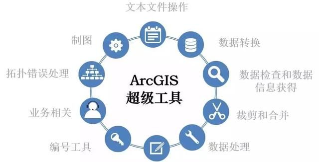 arcgis超级工具使用说明书图3