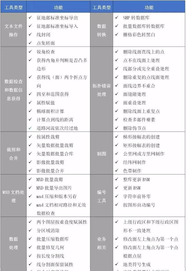 arcgis超级工具使用说明书图7