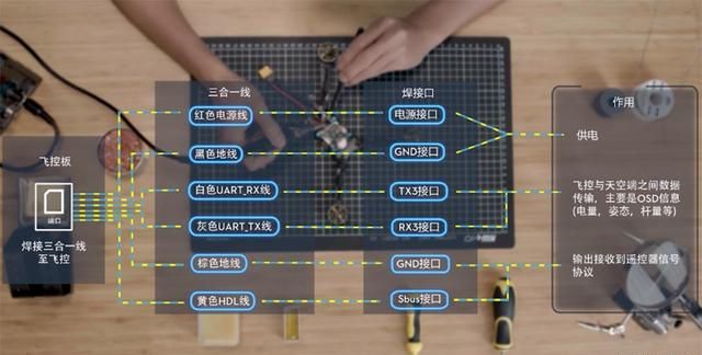 大疆fpv图传距离测试(大疆goggles2支持一代fpv吗)图33