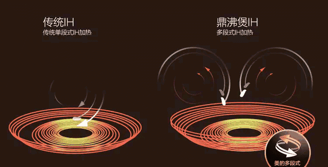 再买电饭煲，一定坚持“6买6不买”，不是胡说八道，而是经验总结图7