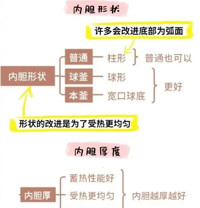 再买电饭煲，一定坚持“6买6不买”，不是胡说八道，而是经验总结图19