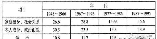 初中历史选择题答题技巧及方法,初中历史中考模拟试卷选择题图1