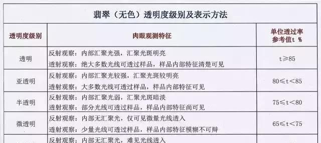 翡翠怎么分等级翡翠的种类,翡翠的分类和等级划分及图片大全图5