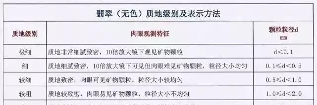 翡翠怎么分等级翡翠的种类,翡翠的分类和等级划分及图片大全图8