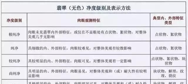 翡翠怎么分等级翡翠的种类,翡翠的分类和等级划分及图片大全图11