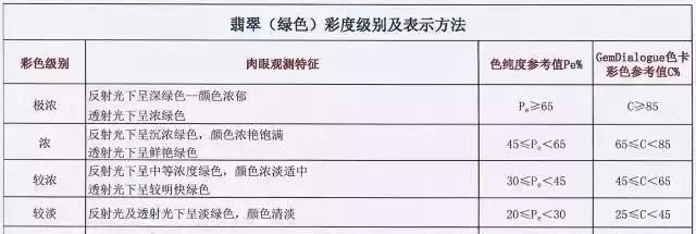 翡翠怎么分等级翡翠的种类,翡翠的分类和等级划分及图片大全图15