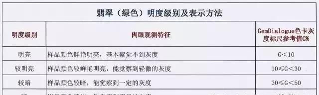 翡翠怎么分等级翡翠的种类,翡翠的分类和等级划分及图片大全图16