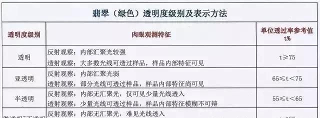 翡翠怎么分等级翡翠的种类,翡翠的分类和等级划分及图片大全图19