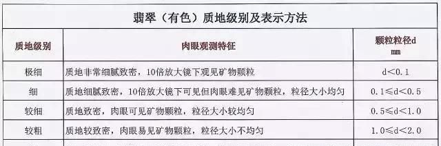 翡翠怎么分等级翡翠的种类,翡翠的分类和等级划分及图片大全图21