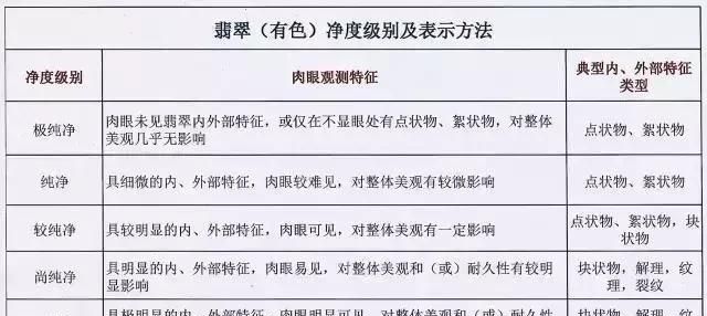 翡翠怎么分等级翡翠的种类,翡翠的分类和等级划分及图片大全图24