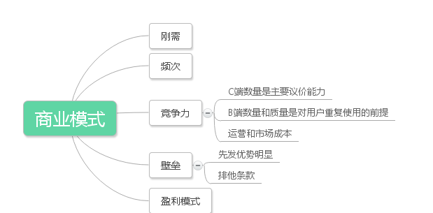 美团网糯米网等团购网站所属的电子商务模式是图2