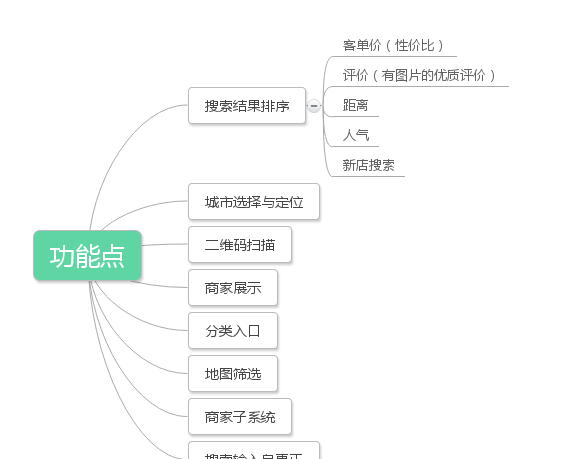 美团网糯米网等团购网站所属的电子商务模式是图4