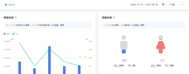 完美日记竞品分析,情绪日记范文500字图6