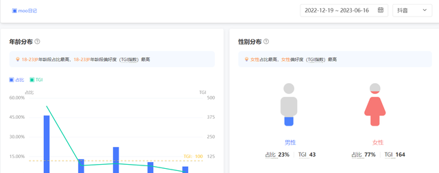 完美日记竞品分析,情绪日记范文500字图7