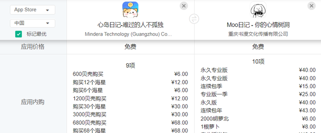 完美日记竞品分析,情绪日记范文500字图19