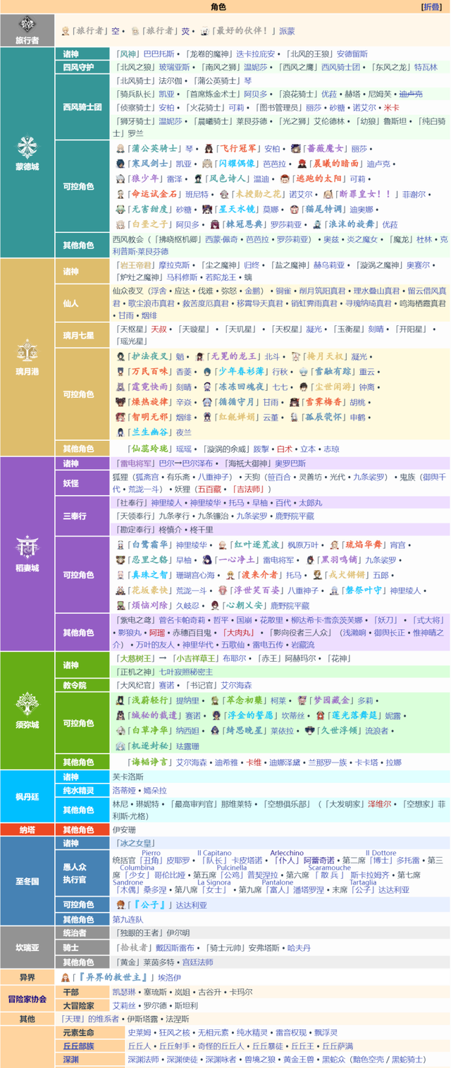 原神所有角色的身世背景(原神各角色的精美图片)图4