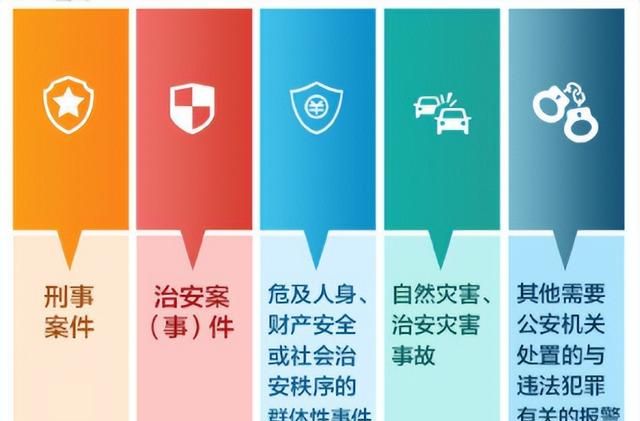 怎样可以快速报警图3