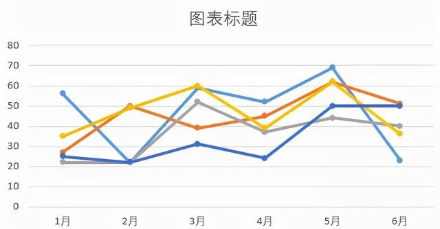 动态折线图详细教程,如何制作多维度动态折线图图2