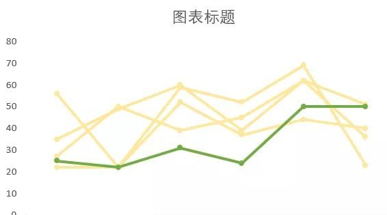 动态折线图详细教程,如何制作多维度动态折线图图8