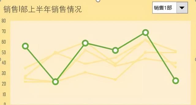 动态折线图详细教程,如何制作多维度动态折线图图14