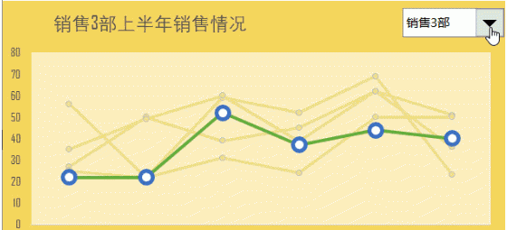 动态折线图详细教程,如何制作多维度动态折线图图15