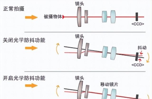 决定手机拍照效果的因素有哪些图7