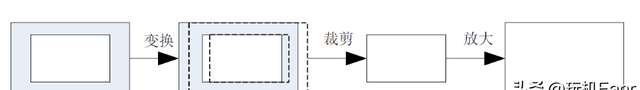 决定手机拍照效果的因素有哪些图8