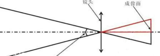 决定手机拍照效果的因素有哪些图9