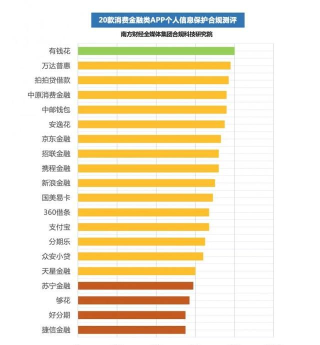 个人信息保护合规测评⑥丨20款消费金融类APP：支付宝点击8次关闭位置授权，众安小贷人脸识别未获单独同意图1