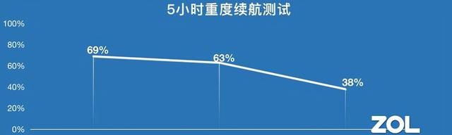 长续航性能小钢炮oppo k9s评测图28