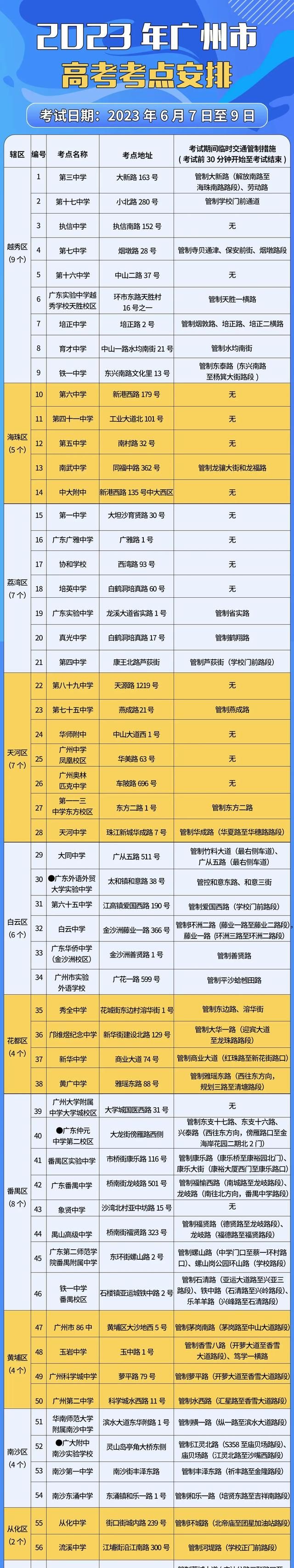 最新提醒高考期间这类衣服别穿(考生高考穿什么颜色衣服吉利)图8