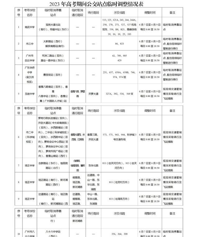 最新提醒高考期间这类衣服别穿(考生高考穿什么颜色衣服吉利)图9