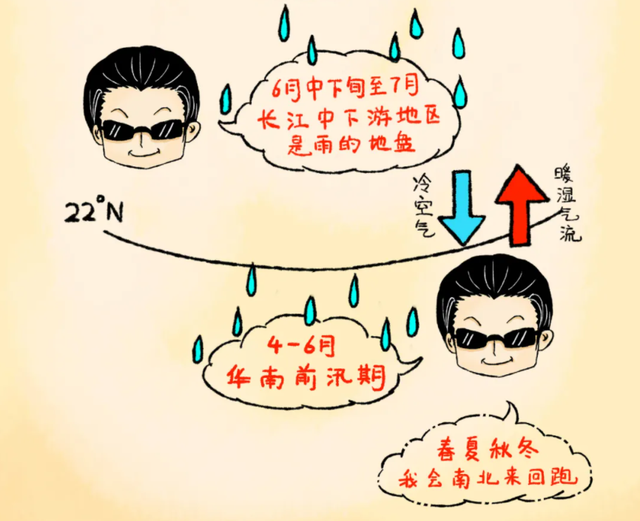 夏季雨季来临图13