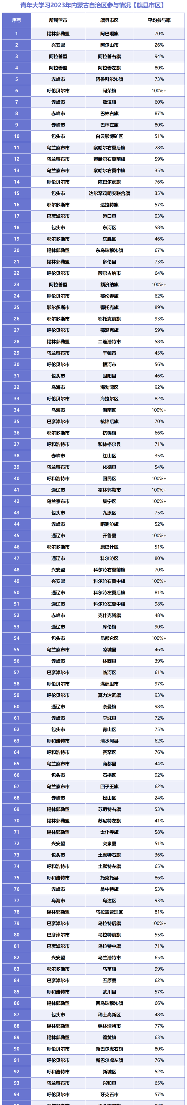 青年大学假期图6