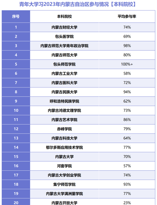 青年大学假期图7