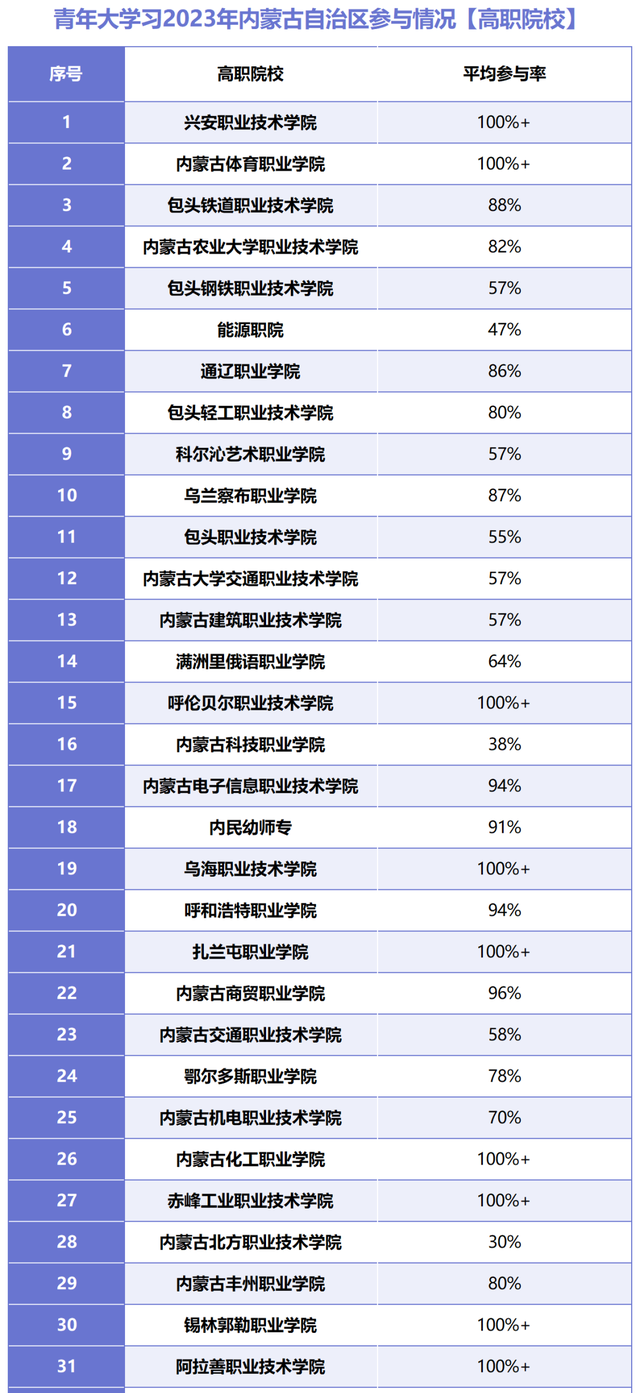 青年大学假期图8