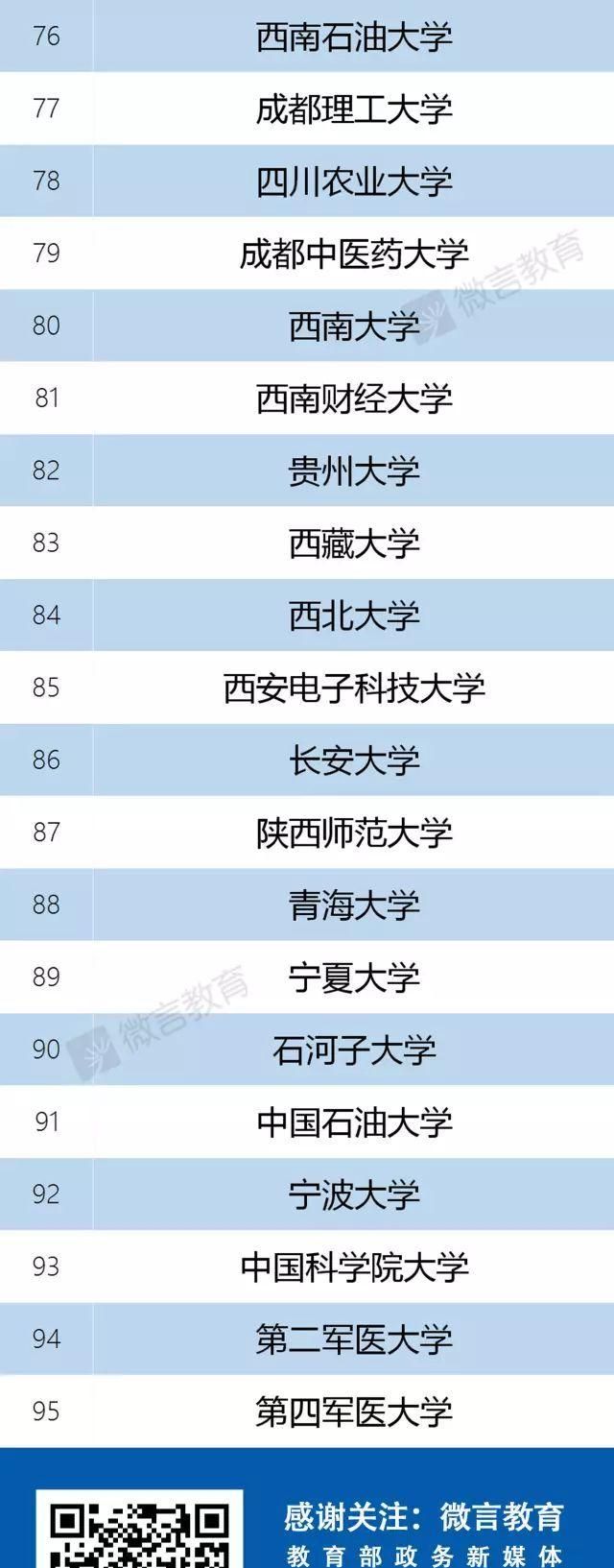 双一流大学名单广东省录取排名图6