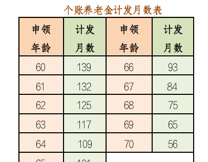 如何计算养老金的社保缴费年限,什么是社保养老金计算方法图1