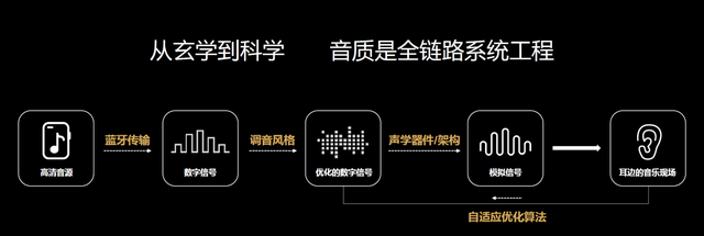 华为首次公开最大音频实验室图3