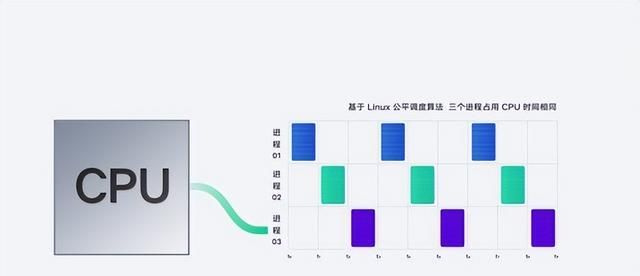 originos第3批公测(originos 3是不是翻车了)图7