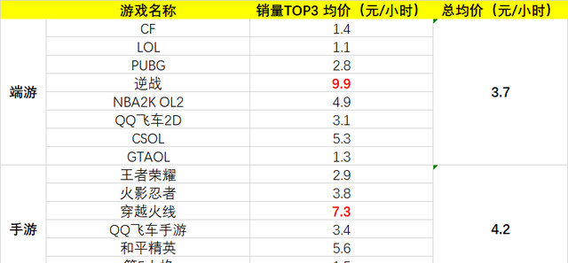 出租游戏账户能赚多少图4